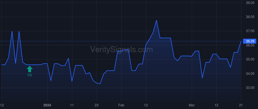 CSBB price after insider trade by STEINER EDDIE L