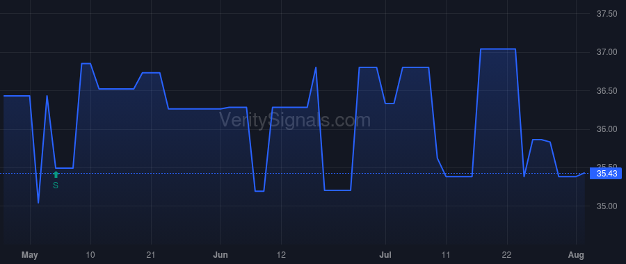 CSBB price after insider trade by STEINER EDDIE L