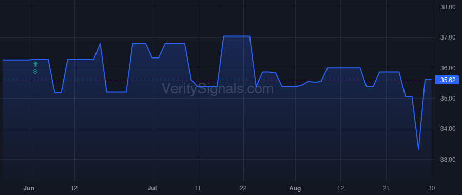CSBB price after insider trade by STEINER EDDIE L