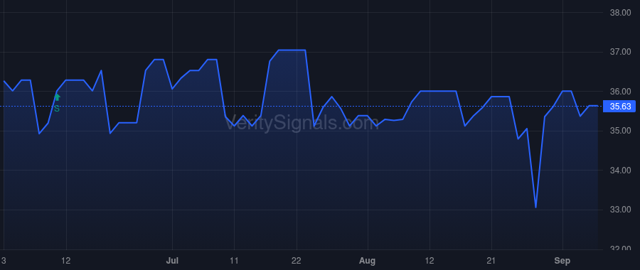 CSBB price after insider trade by STEINER EDDIE L