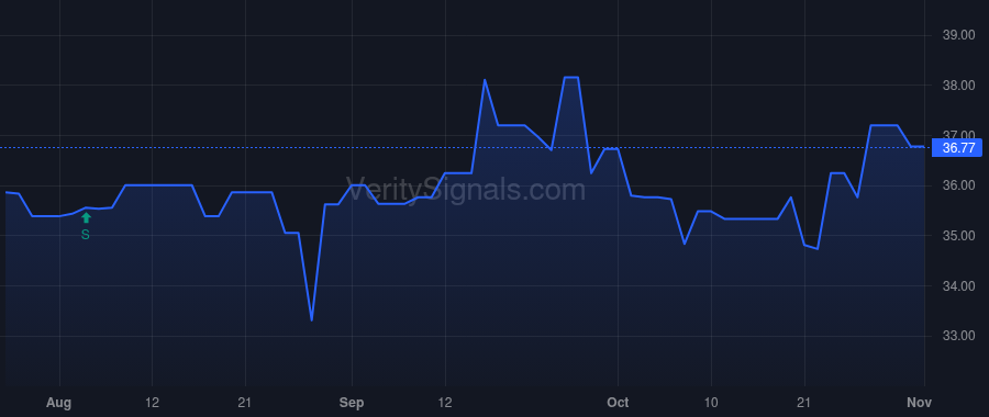 CSBB price after insider trade by STEINER EDDIE L