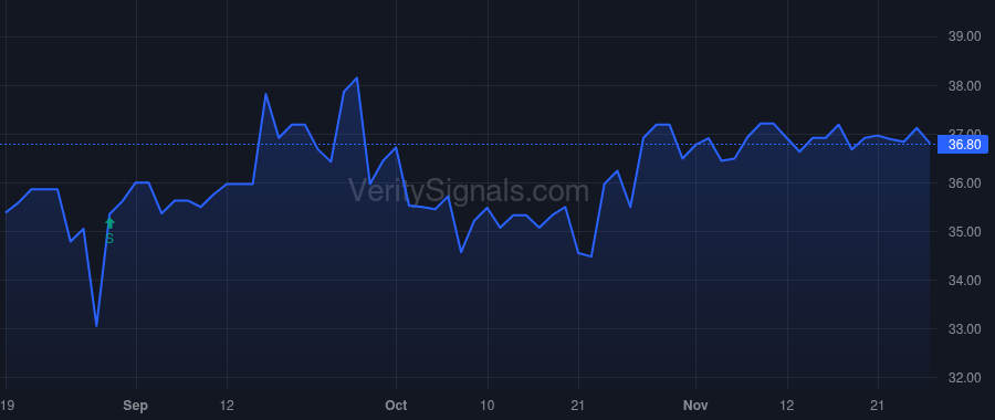 CSBB price after insider trade by Coblentz Julian L