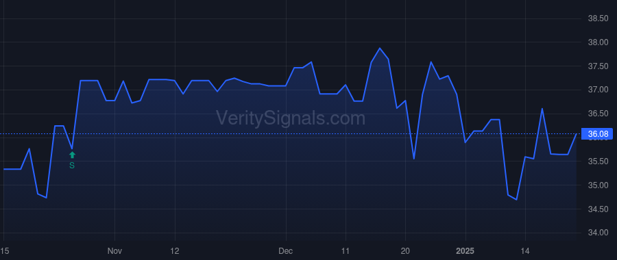 CSBB price after insider trade by STEINER EDDIE L