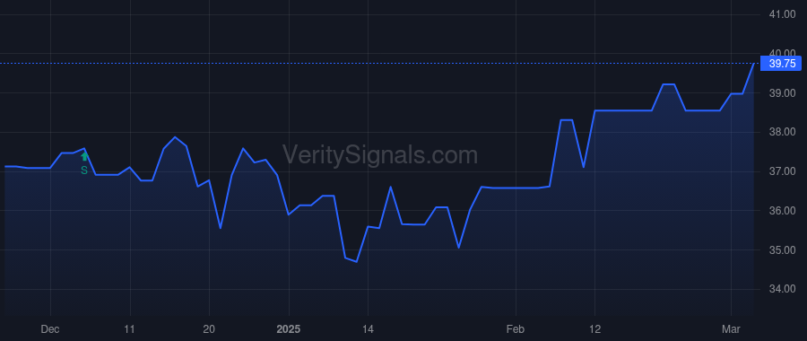 CSBB price after insider trade by STEINER EDDIE L