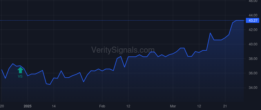 CSBB price after insider trade by STEINER EDDIE L