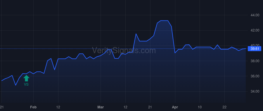 CSBB price after insider trade by BAKER ROBERT K