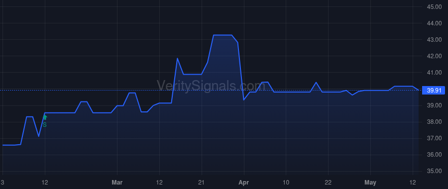 CSBB price after insider trade by STEINER EDDIE L