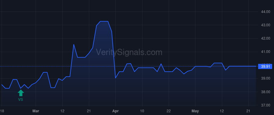 CSBB price after insider trade by STEINER EDDIE L