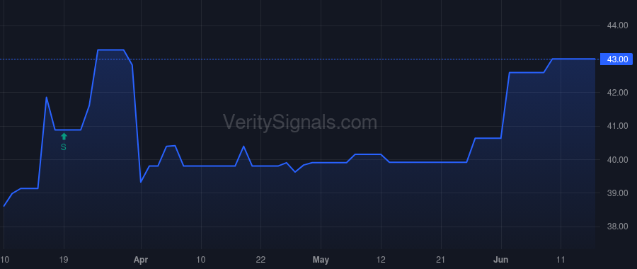 CSBB price after insider trade by STEINER EDDIE L