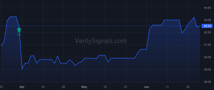 CSBB price after insider trade by STEINER EDDIE L