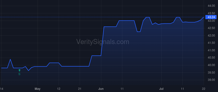 CSBB price after insider trade by STEINER EDDIE L