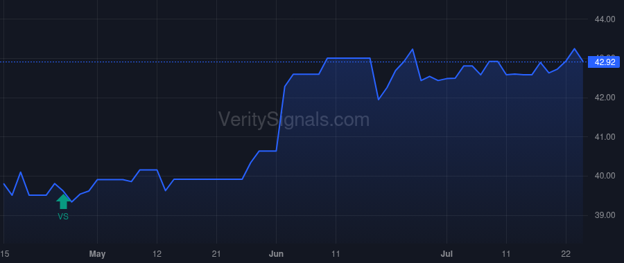 CSBB price after insider trade by STEINER EDDIE L