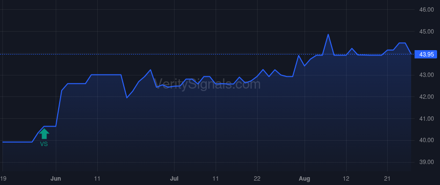 CSBB price after insider trade by Coblentz Julian L