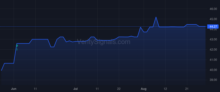 CSBB price after insider trade by STEINER EDDIE L