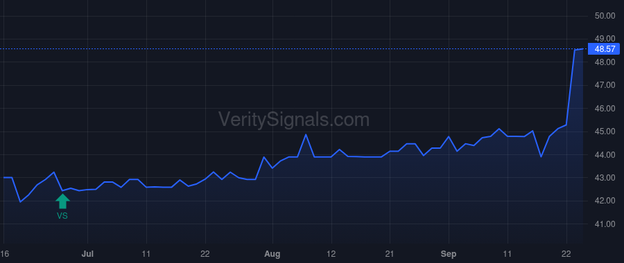 CSBB price after insider trade by BAKER ROBERT K