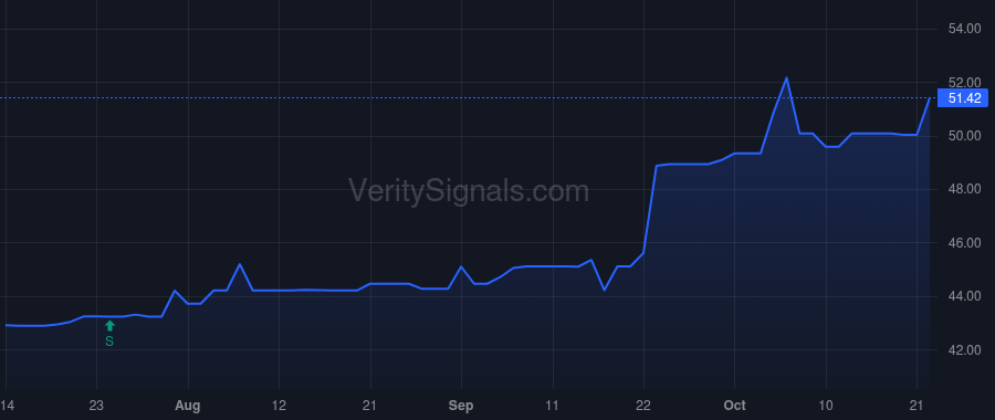 CSBB price after insider trade by STEINER EDDIE L