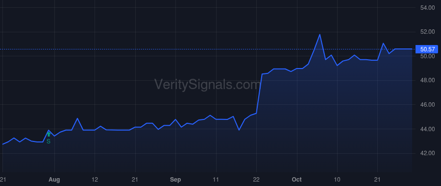 CSBB price after insider trade by STEINER EDDIE L