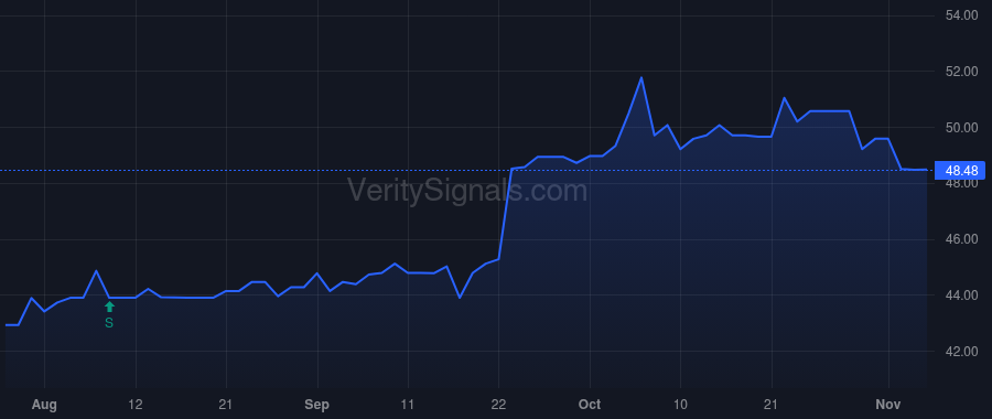 CSBB price after insider trade by Coblentz Julian L