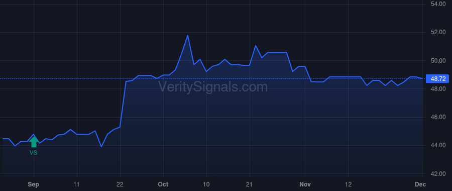 CSBB price after insider trade by STEINER EDDIE L