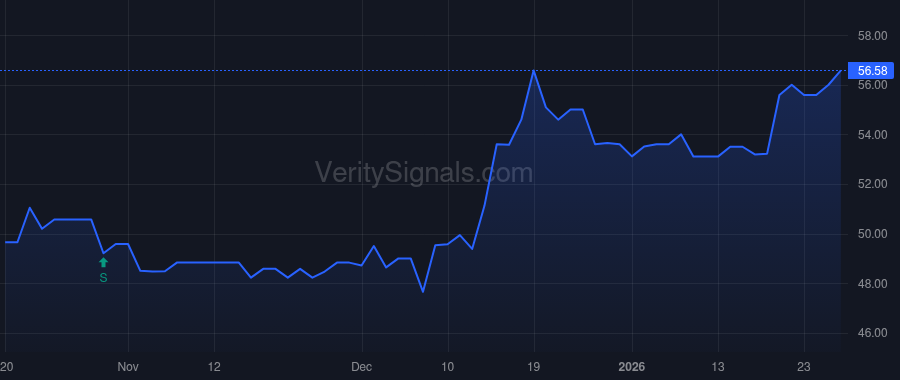 CSBB price after insider trade by Schillig Stephen E