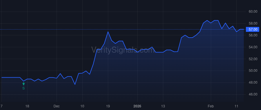 CSBB price after insider trade by Briggs Vikki G