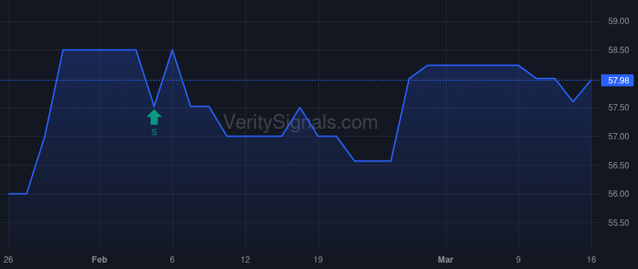 CSBB price after insider trade by STEINER EDDIE L