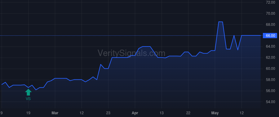 CSBB price after insider trade by STEINER EDDIE L