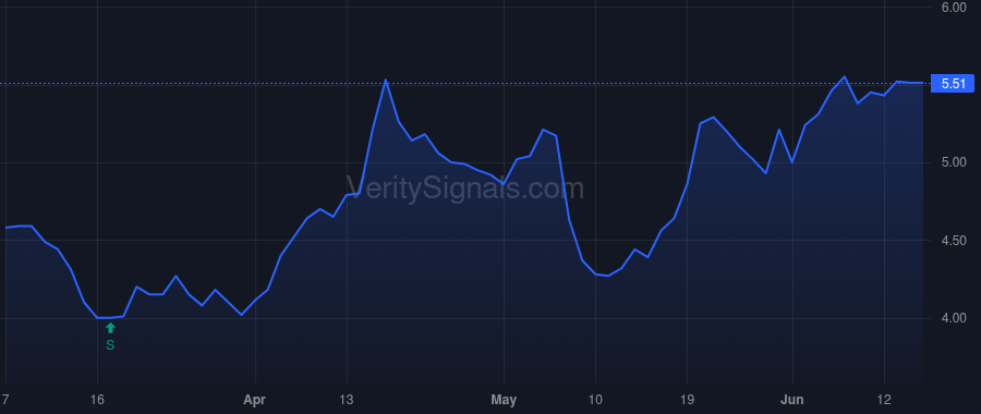 CSBR price after insider trade by Morris Ronnie