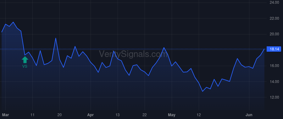CSFL price after insider trade by Corbett John C
