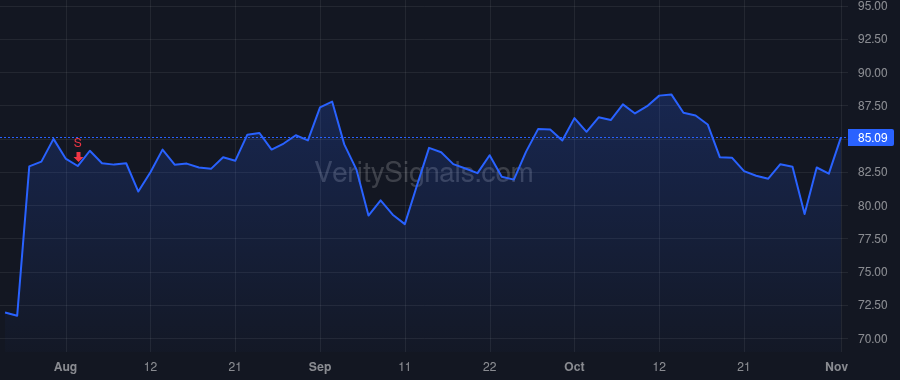 CSGP price after insider trade by FLORANCE ANDREW C