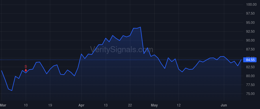 CSGP price after insider trade by FLORANCE ANDREW C