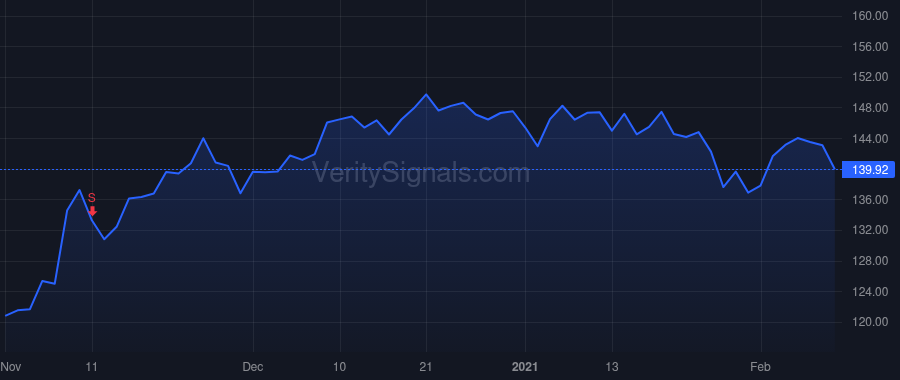 CSL price after insider trade by KOCH D CHRISTIAN