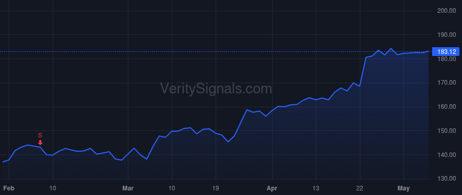 CSL price after insider trade by Berlin John E
