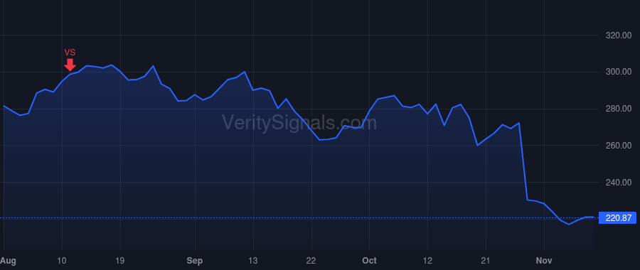 CSL price after insider trade by Berlin John E