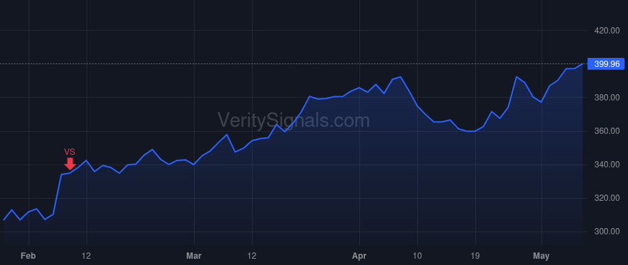 CSL price after insider trade by KOCH D CHRISTIAN