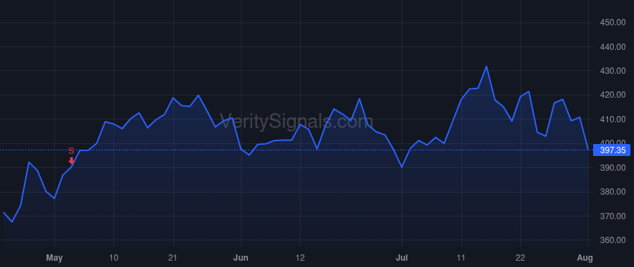 CSL price after insider trade by KOCH D CHRISTIAN