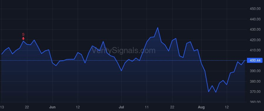 CSL price after insider trade by KOCH D CHRISTIAN