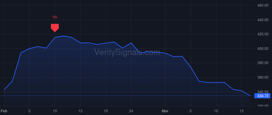 CSL price after insider trade by KOCH D CHRISTIAN