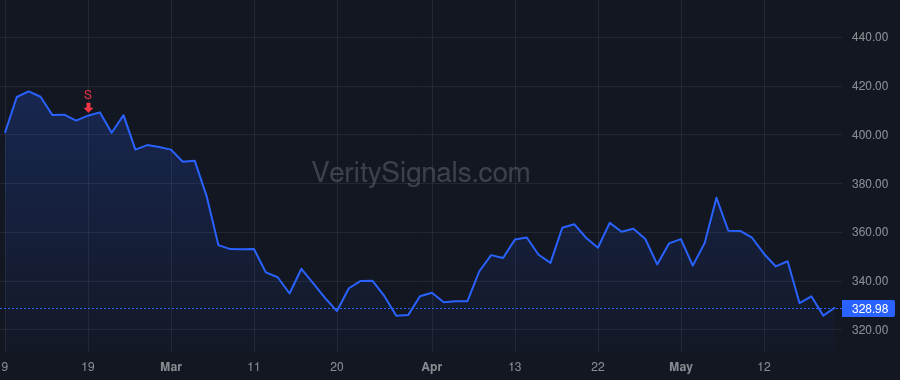 CSL price after insider trade by KOCH D CHRISTIAN