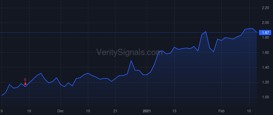 CSLT price after insider trade by O'Meara Maeve