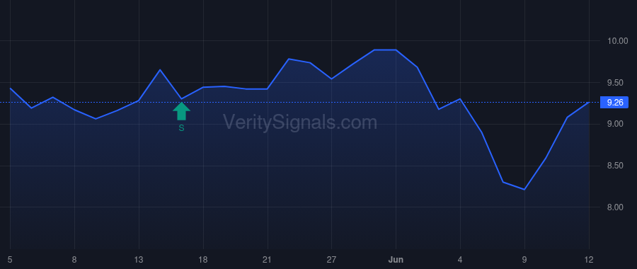 CSPI price after insider trade by Webber Stephen J.