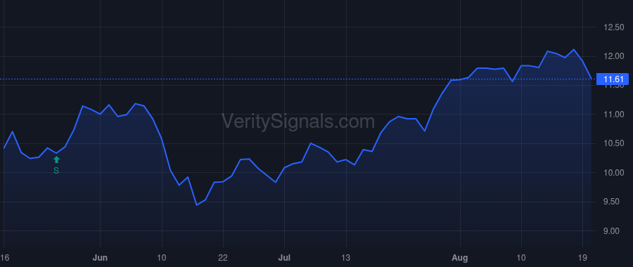 CSQ price after insider trade by MetLife Investment Management, LLC