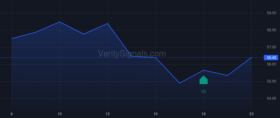 CSR price after insider trade by Schissel John A