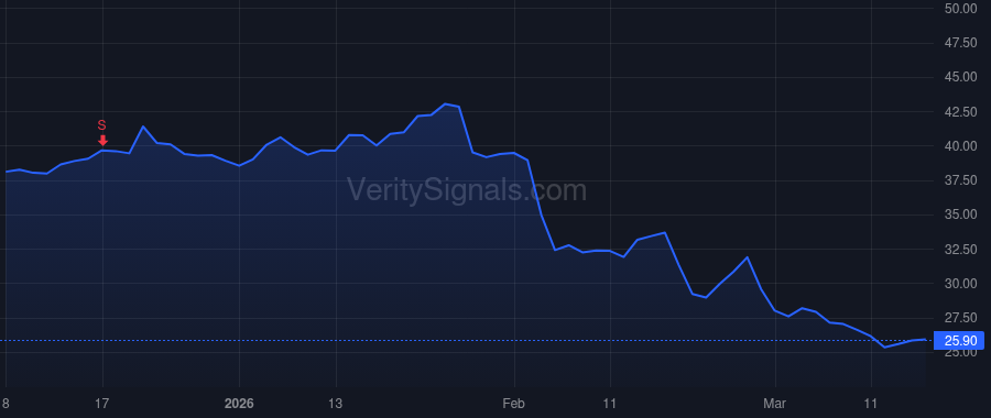 CSTL price after insider trade by Oelschlager Kristen M