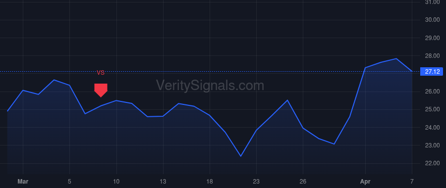 CSTM price after insider trade by Joerg Ingrid