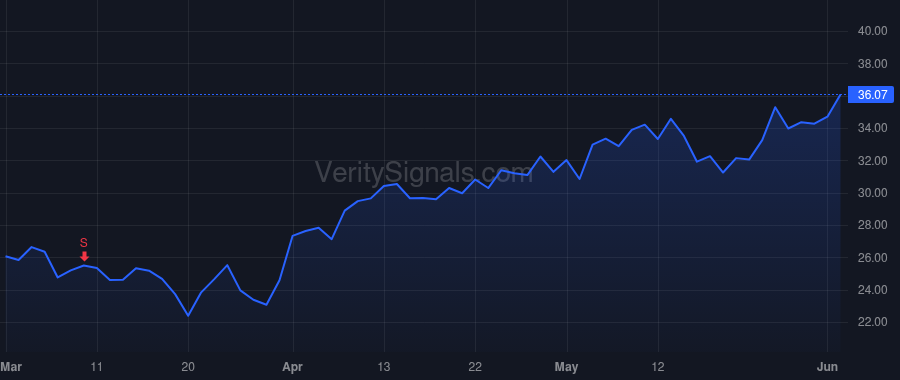 CSTM price after insider trade by Joerg Ingrid