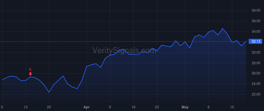 CSTM price after insider trade by Hoffmann Philippe