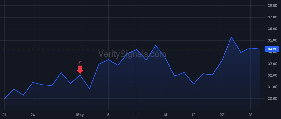 CSTM price after insider trade by Hoffmann Philippe