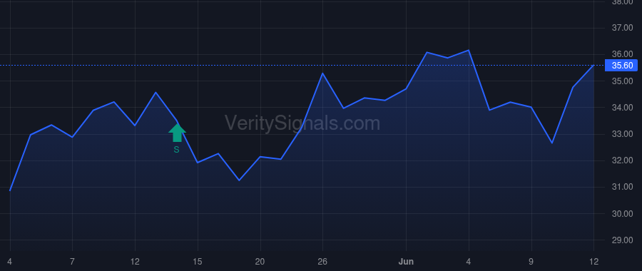 CSTM price after insider trade by Soultz Bradley Lee