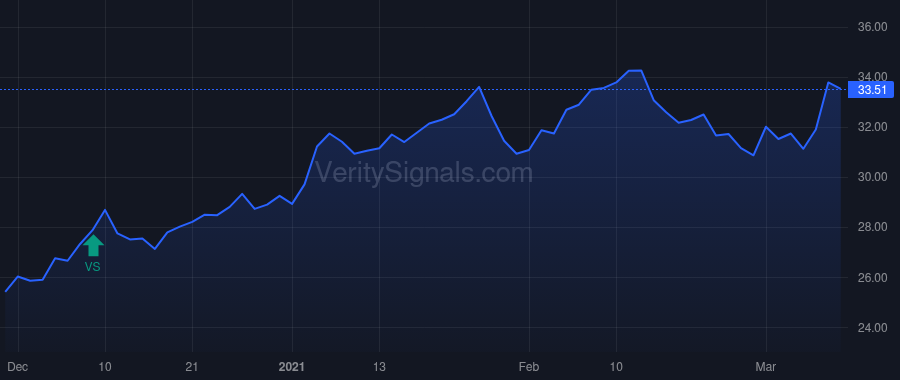 CSV price after insider trade by PAYNE MELVIN C